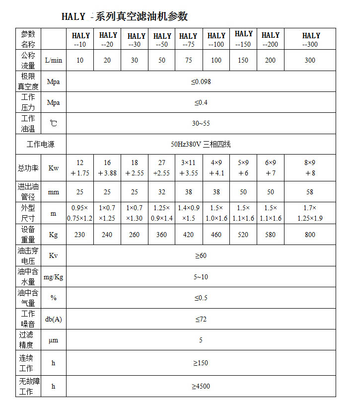参数你表格.JPG